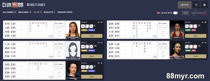 is sic bo rigged review by 88myr experts