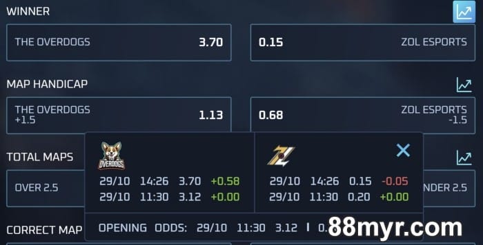 Valorant Betting Tips and tricks from experts