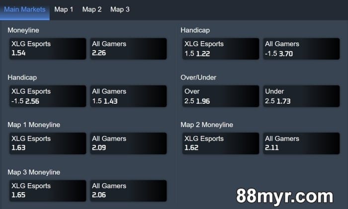 Valorant Betting match betting options explained
