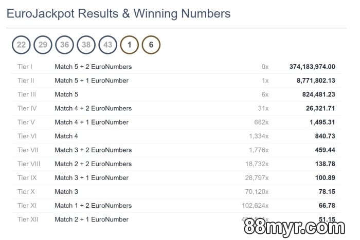 how to win jackpot Malaysia strategies that actually work