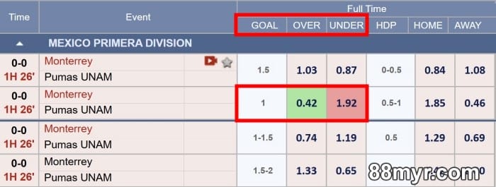 what does over under 1 mean in betting tutorial guide by 88myr