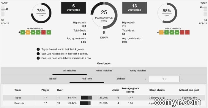 win over under 1 bets with strategies from experts