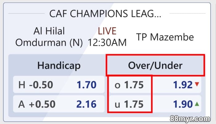 1.75 over under goals meaning explained for beginners