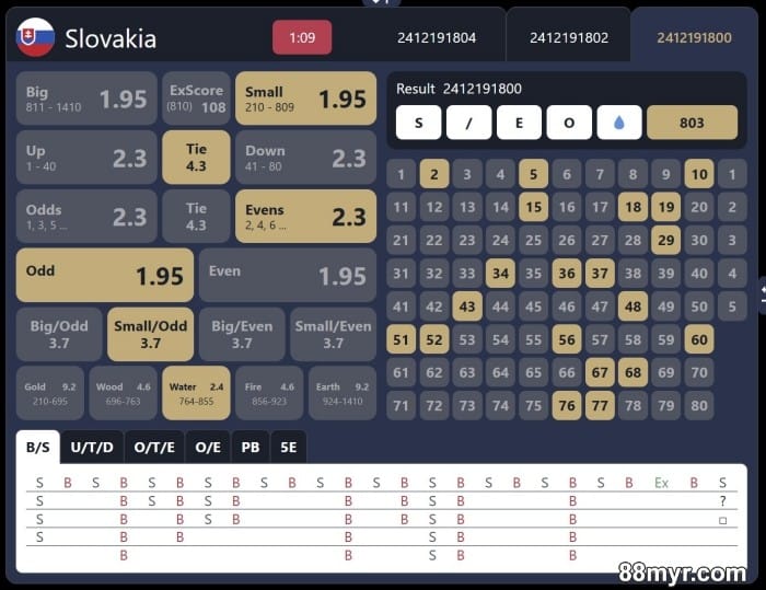 free casino keno games online slovakia keno games