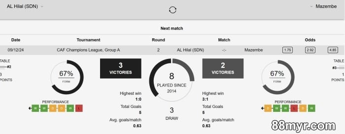 over 1.75 and under 1.75 betting strategies