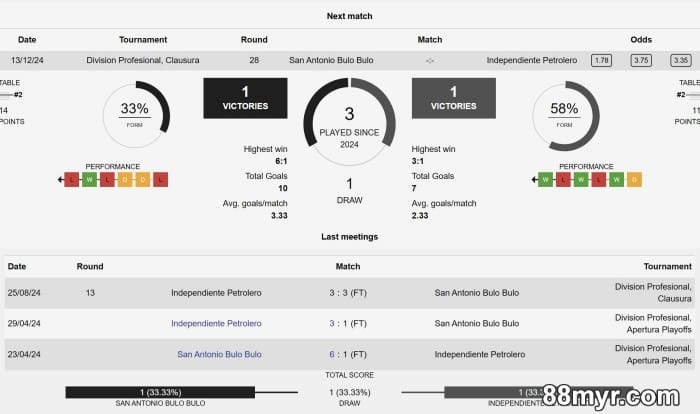 over under 3.75 goals meaning with strategies to win