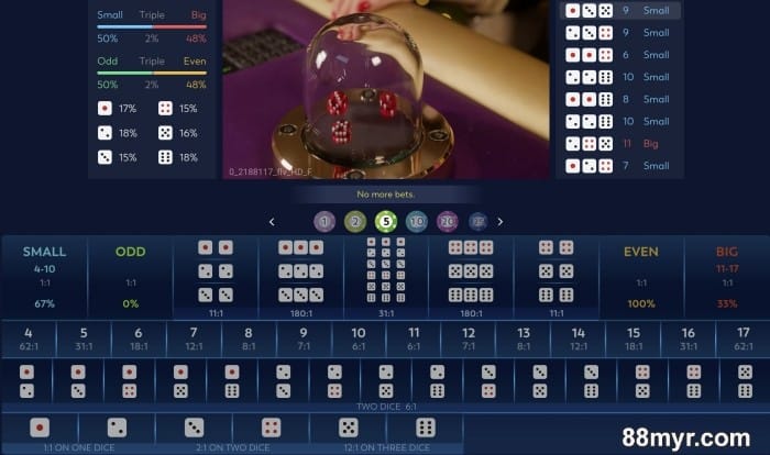 sic bo martingale betting system explained by experts