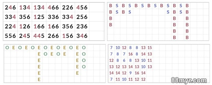 sic bo martingale strategy for beginners use expert tips to win