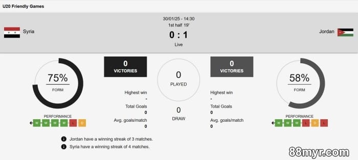 how to bet on cricket online explained with strategies to win