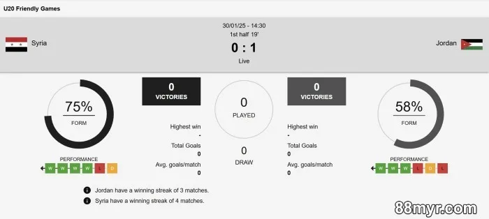 how to bet on cricket online explained with strategies to win