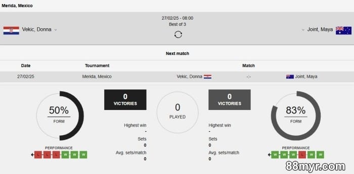 best tennis betting tips 88myr strategies to win big