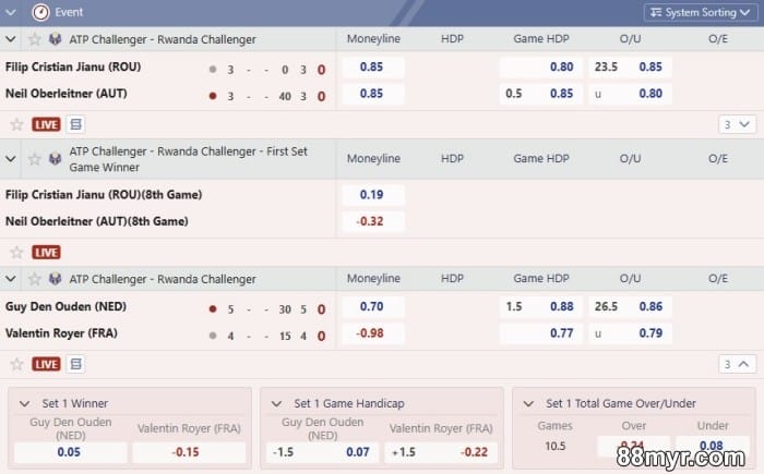 best tennis betting tips recommended by 88myr