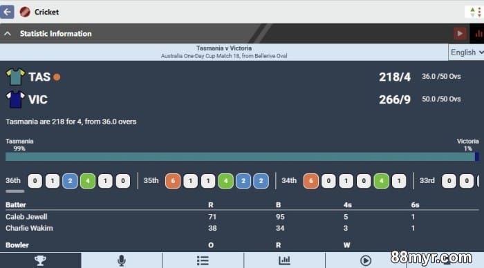 cricket betting strategies from experts