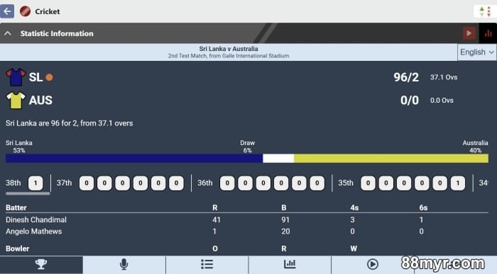 how does cricket betting odds work in sportsbooks