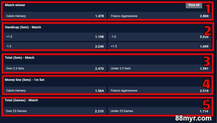 how does tennis betting work betting options explained