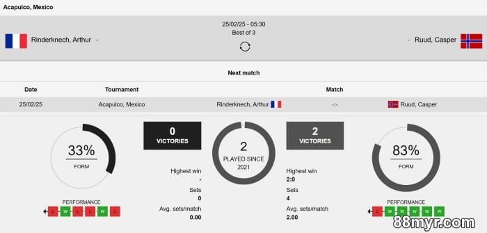 how to win in tennis betting tricks to earn big