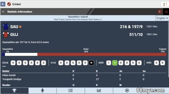 online cricket betting sites review by 88myr
