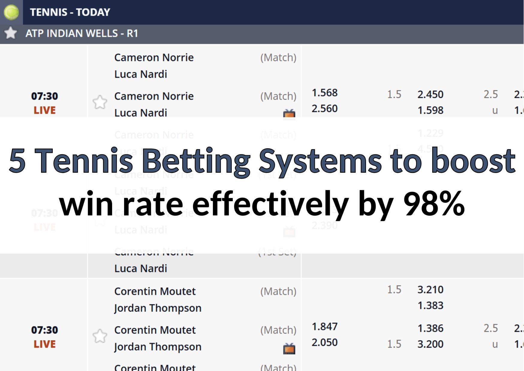 5 Tennis Betting Systems to boost win rate effectively by 98%