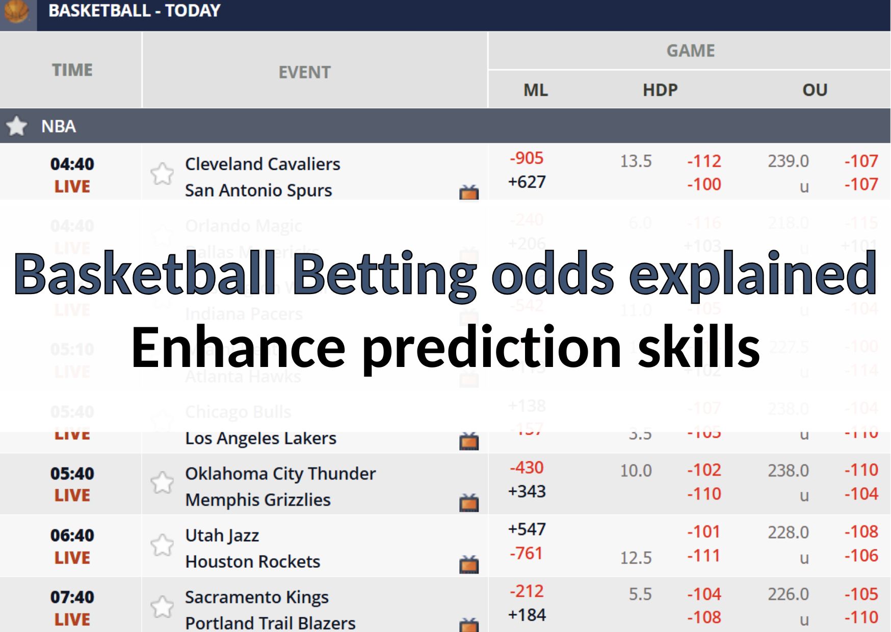Basketball Betting odds explained - Enhance prediction skills