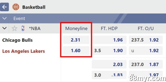 basketball betting odds explained by experts