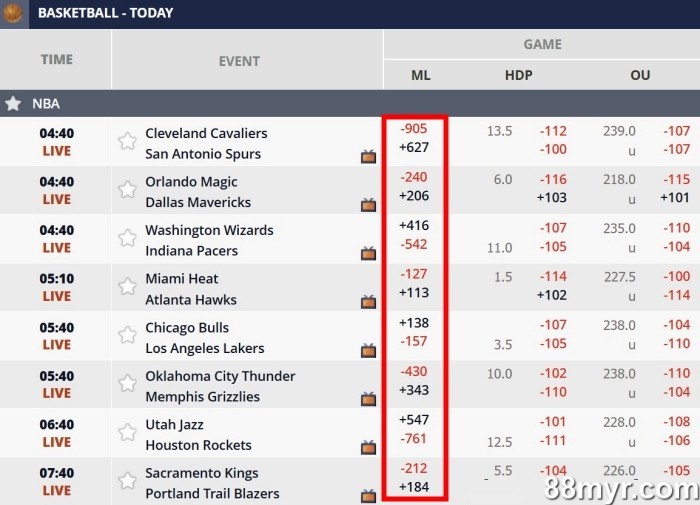 basketball betting odds explained for beginners