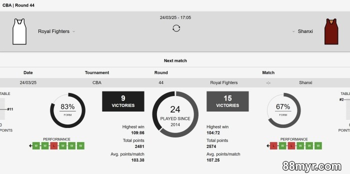 basketball betting strategies and tricks from 88myr