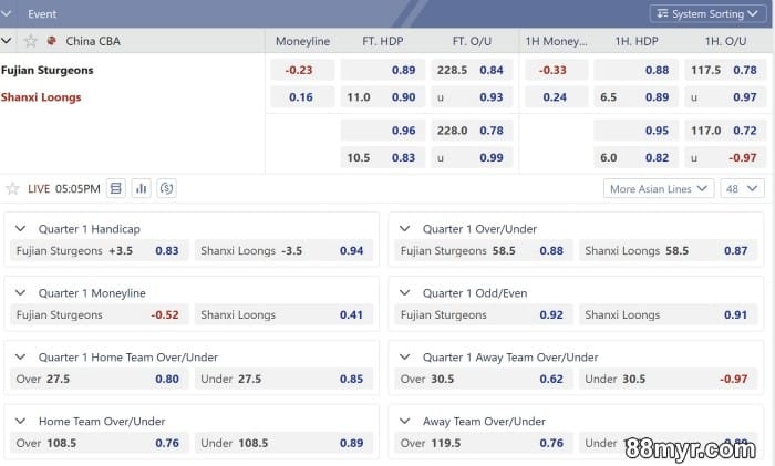 helpful tips on basketball betting for beginners online