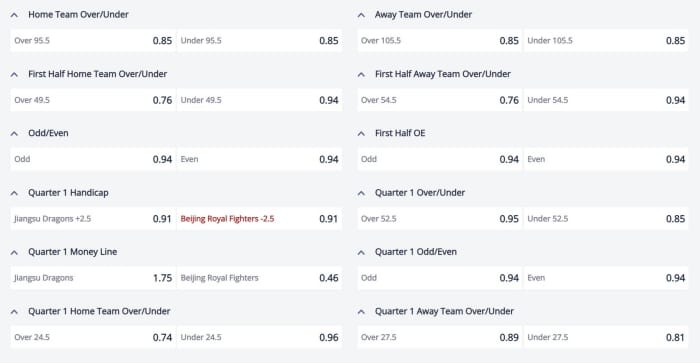 how to bet on basketball games learn betting options
