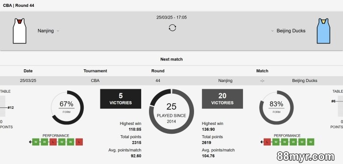 how to win basketball betting beginner tips and tricks