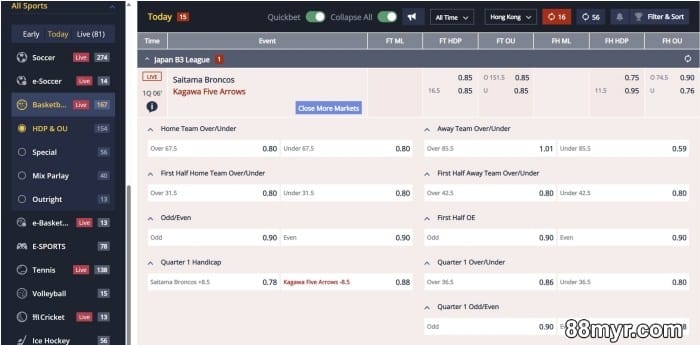 tips on basketball betting created by 88myr experts