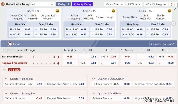 tips on basketball betting online wager mindfully with strategies