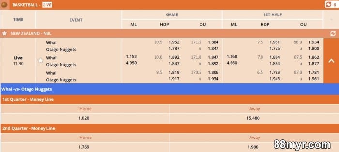 tricks on basketball betting for huge bonus returns