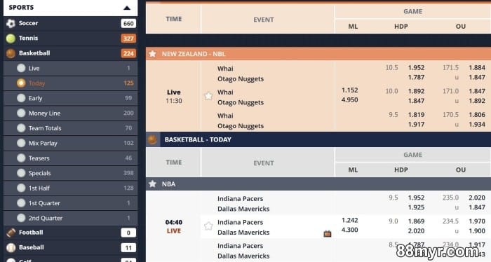 tricks on basketball betting recommended by experts