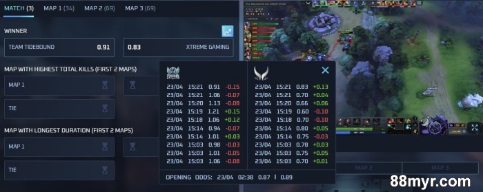 dota 2 betting explained with strategies to win