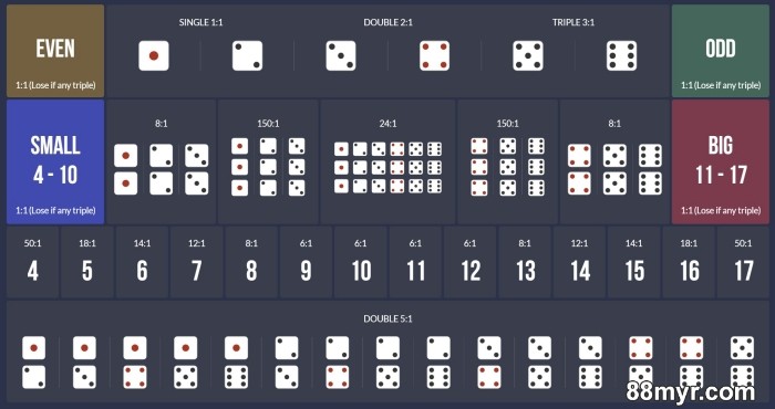 sic bo cheat sheet expert strategies