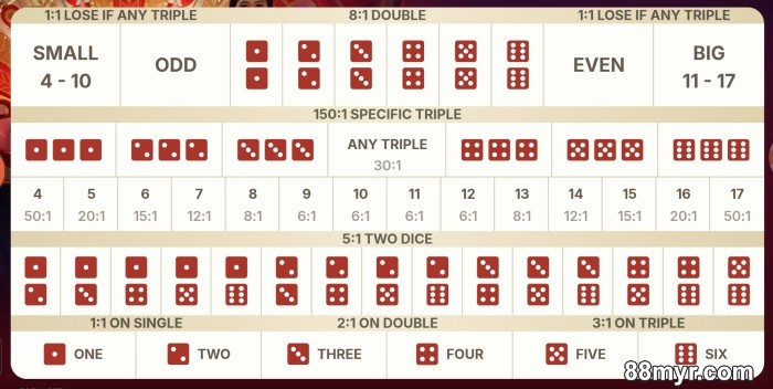 sic bo game rules explained with strategies