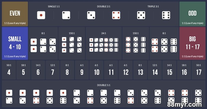 sic bo game rules know betting options and payouts