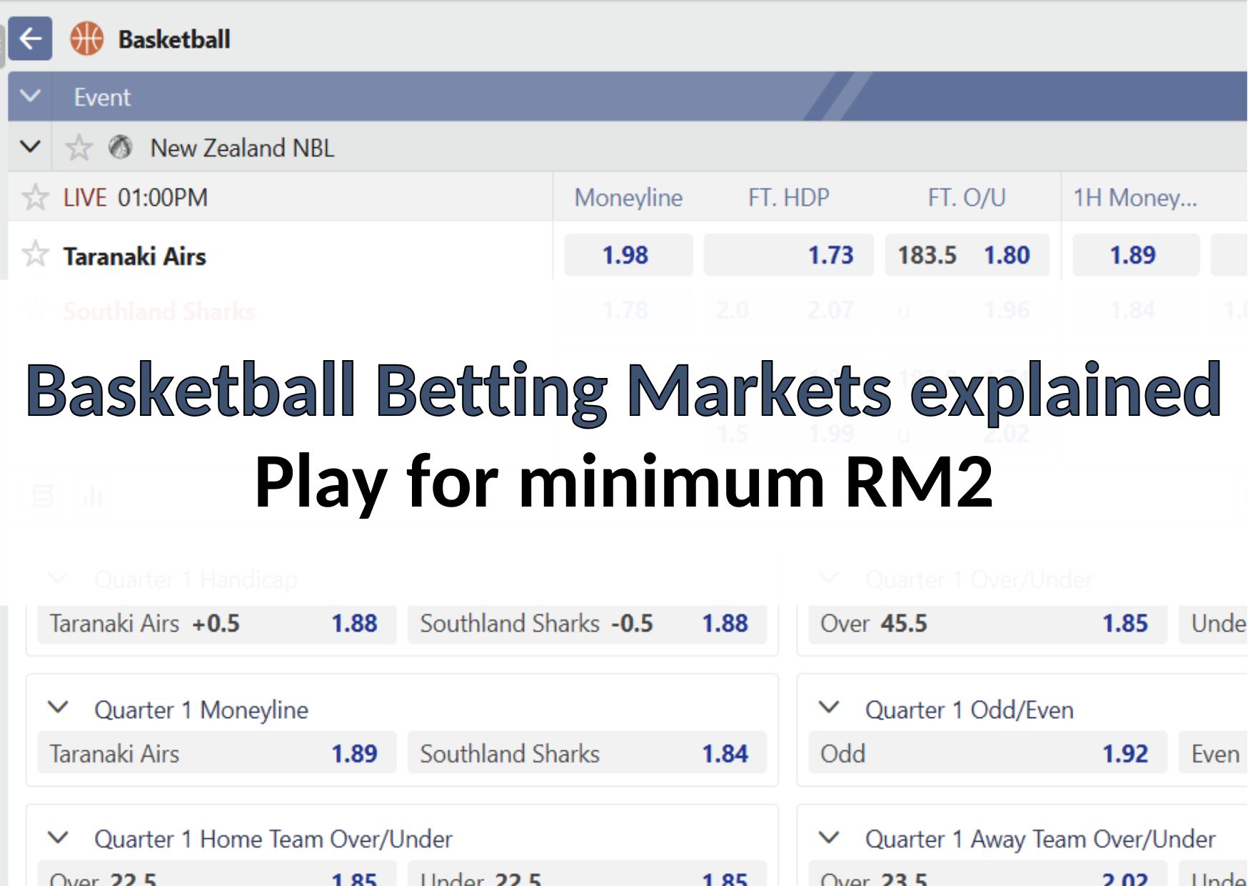 Basketball Betting Markets explained - Full, Half, & Quarter
