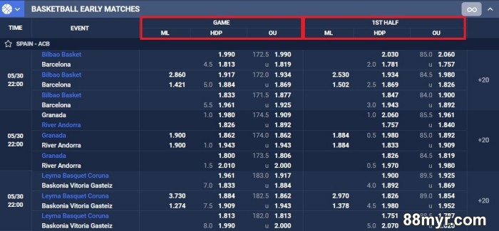 basketball betting markets and betting options explained