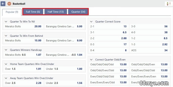 basketball betting markets explained for new players