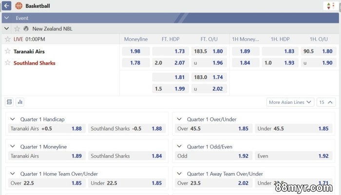 basketball betting markets with insights from 88myr