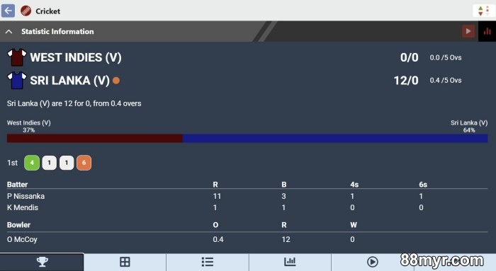 cricket betting prediction tips and tricks
