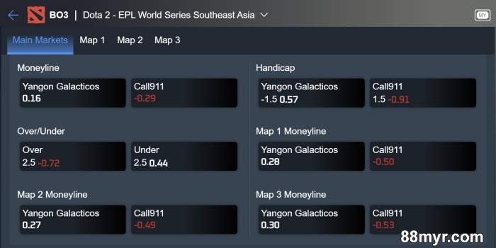 dota 2 betting tips and strategies