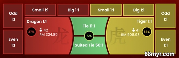 dragon tiger formula and tactics by experts