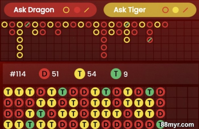 dragon tiger formula beginners should use