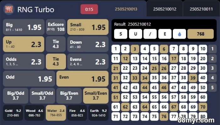 online keno formula to boost win rate