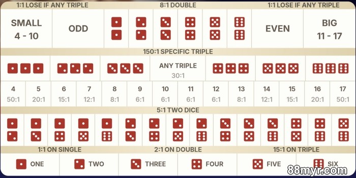 sic bo payout table know what the bet means with payouts