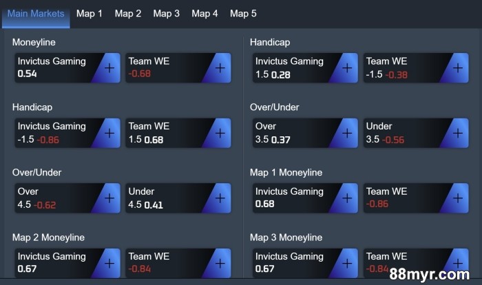 best league of legends betting tips