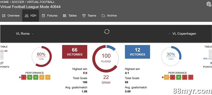 best virtual betting tricks and strategies to win