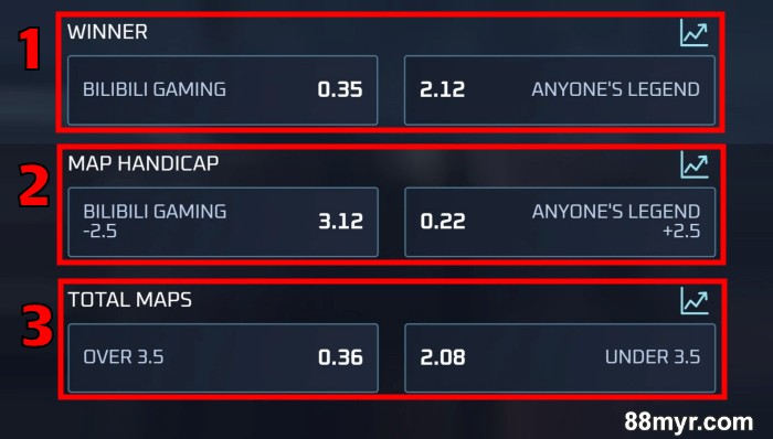 betting options league of legends betting explained